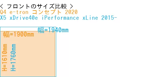 #Q4 e-tron コンセプト 2020 + X5 xDrive40e iPerformance xLine 2015-
